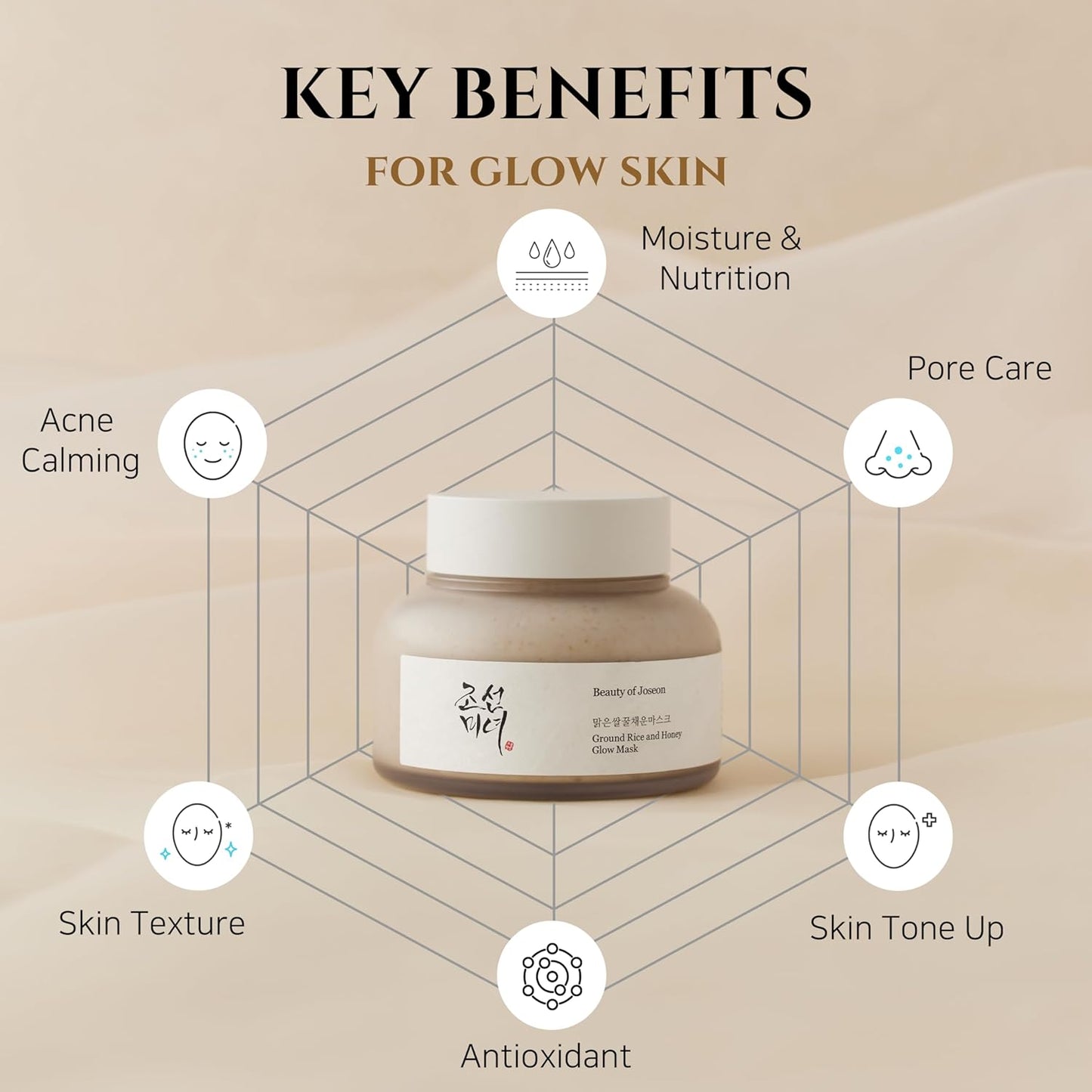 Beauty of Joseon (Official) Ground Rice and Honey Glow Mask 150ml