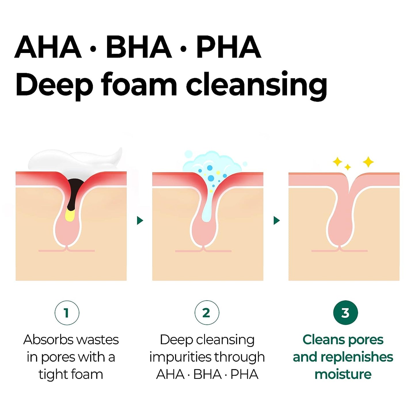 Some By Mi AHA BHA PHA 30 Days Miracle Acne Clear Foam 100ml